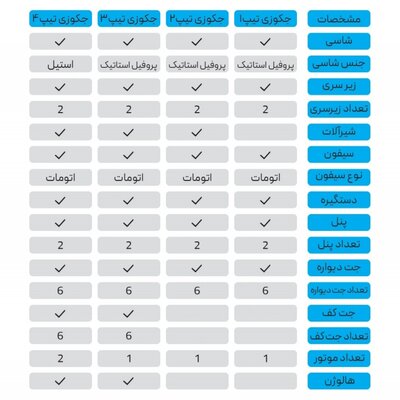 جکوزی s17 بیروان